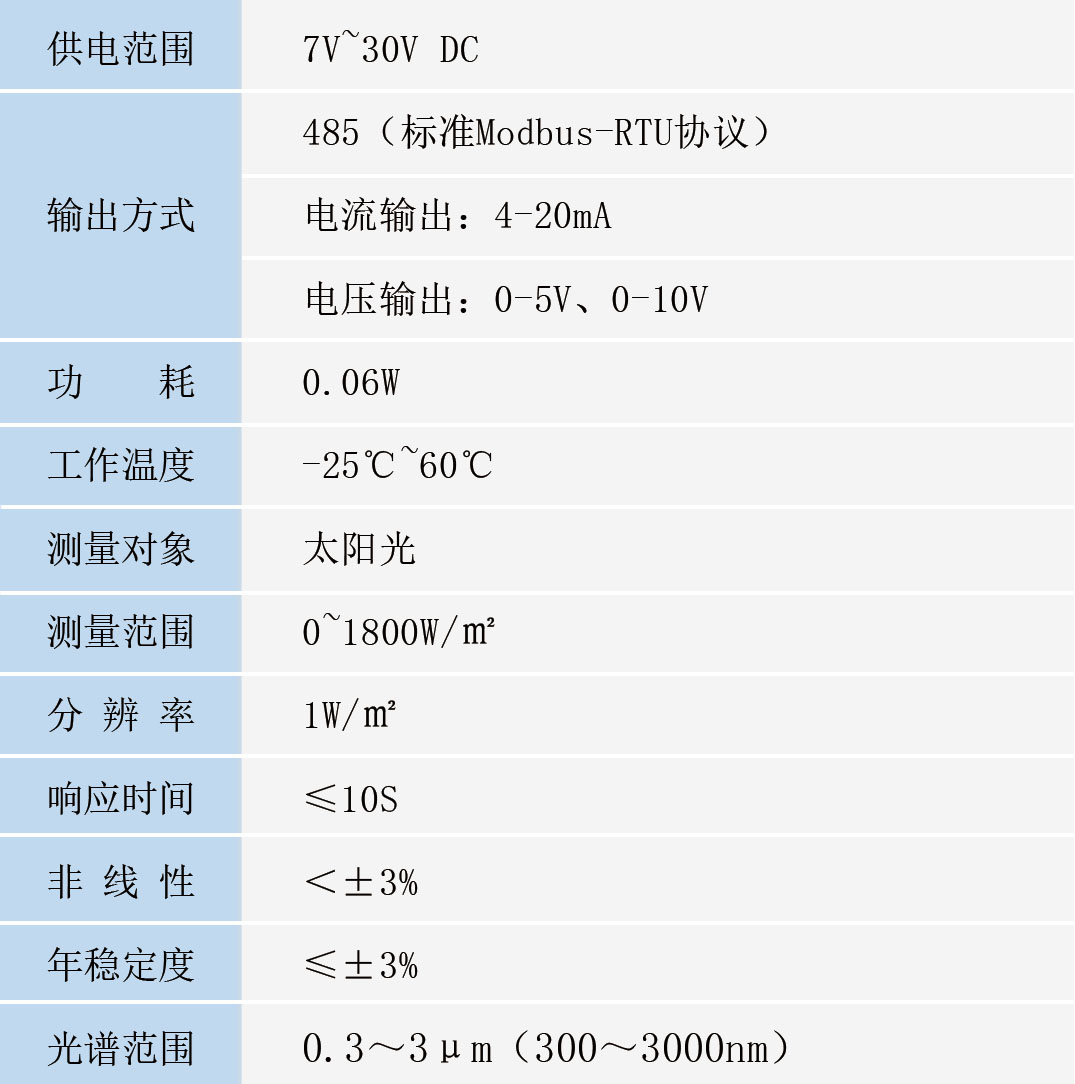 總輻射傳感器1.jpg